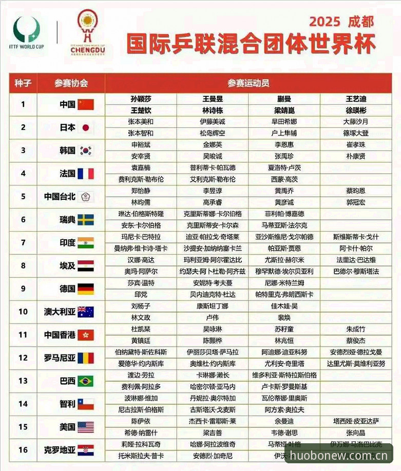 U17双线出征世界杯，火博体育用户必看的分组形势与观赛实用指南