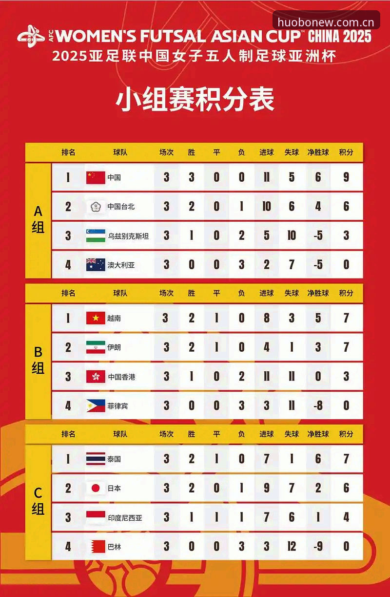 U17世界杯分组详解：中国男女足前景分析